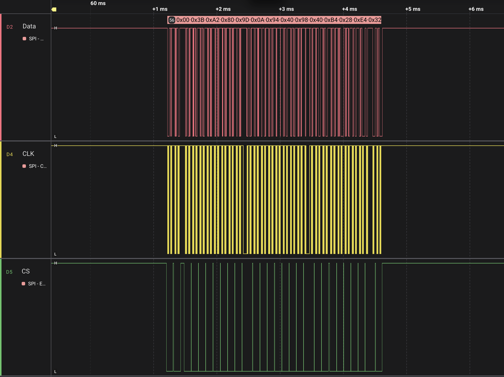Zoomed in on communications after the tWAKEUP