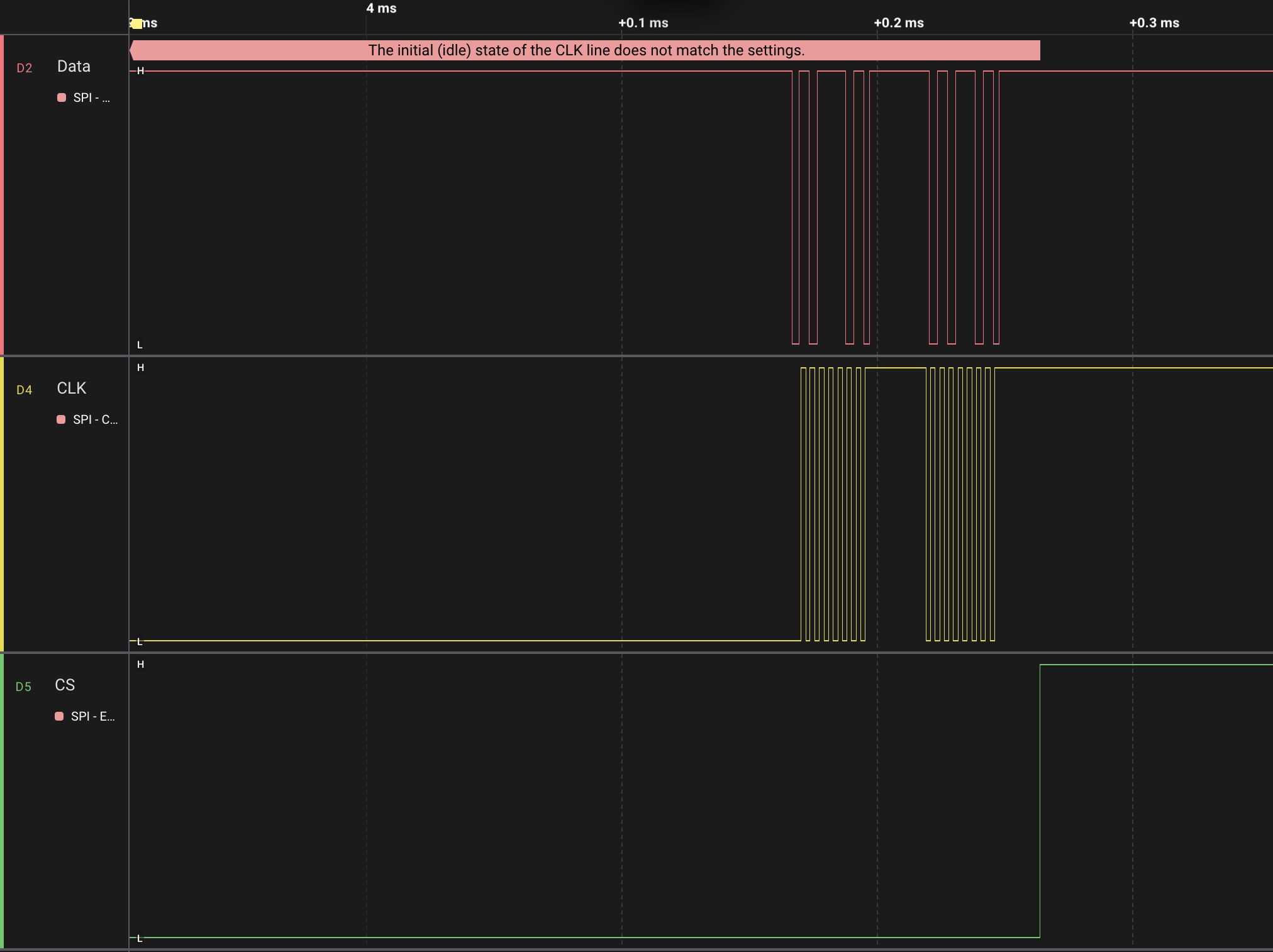 Zoom in to first data dip of power on