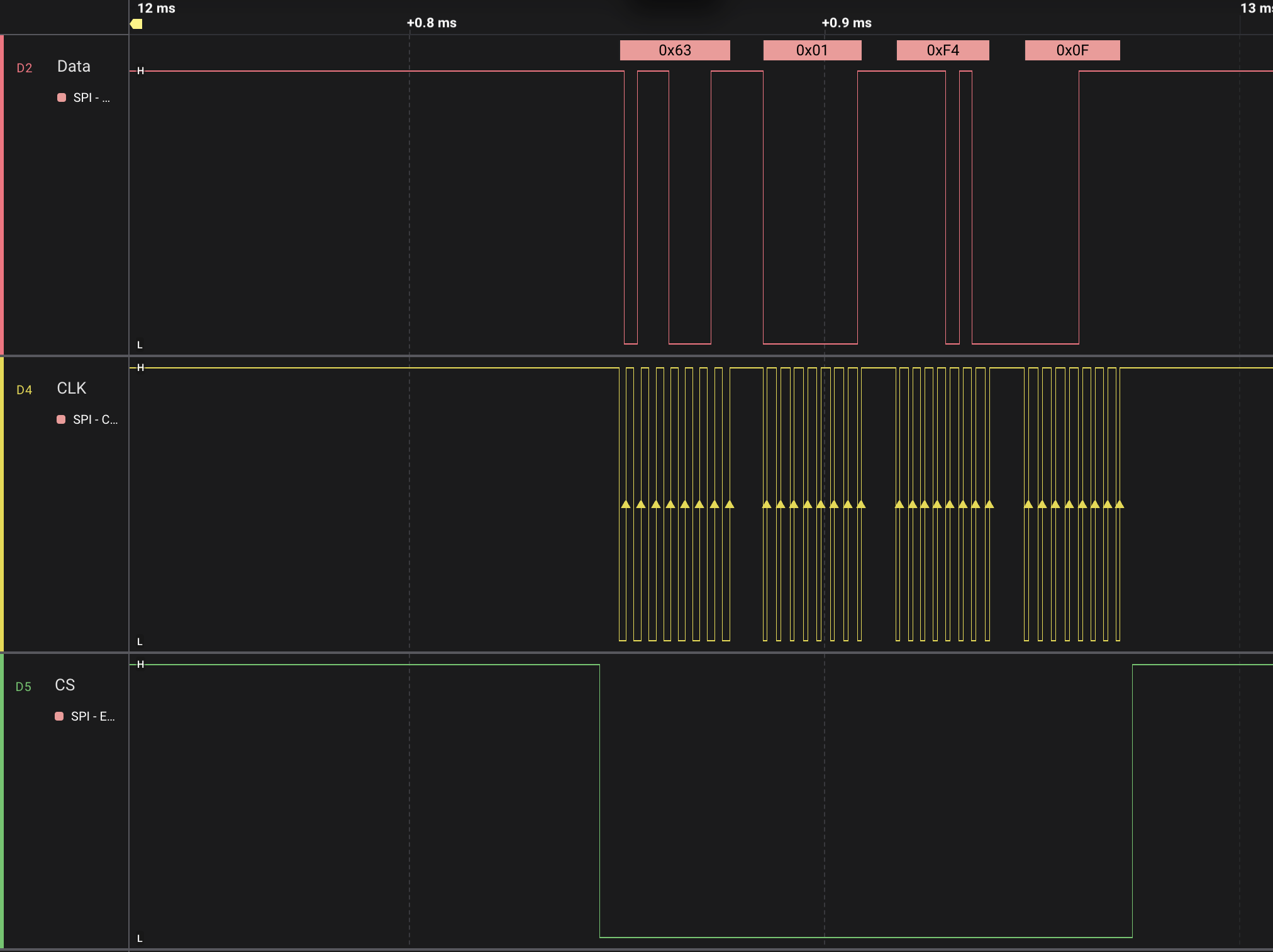 Logic analyzer capture of trackball movement